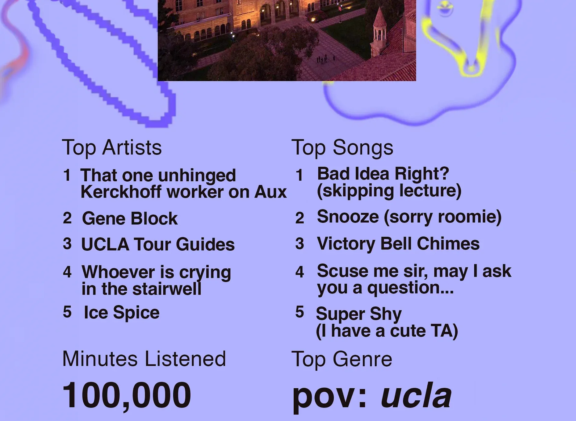 Spotify Wrapped x UCLA cover image