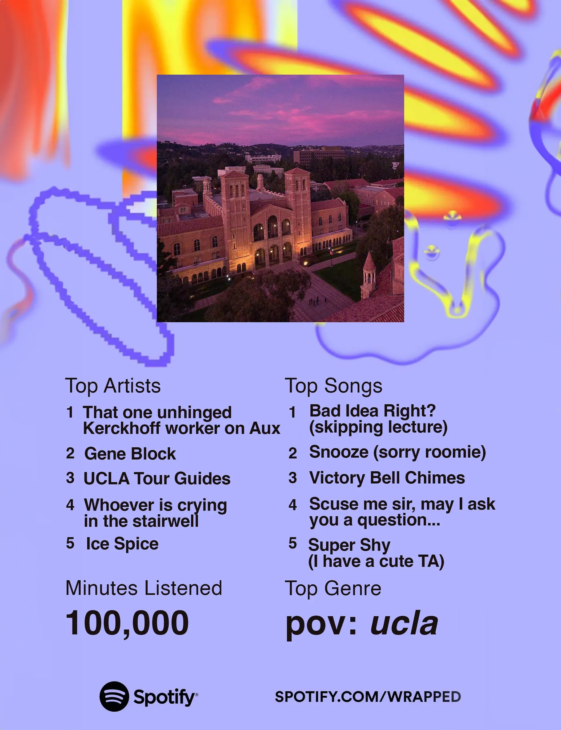 Spotify Wrapped x UCLA - spotify